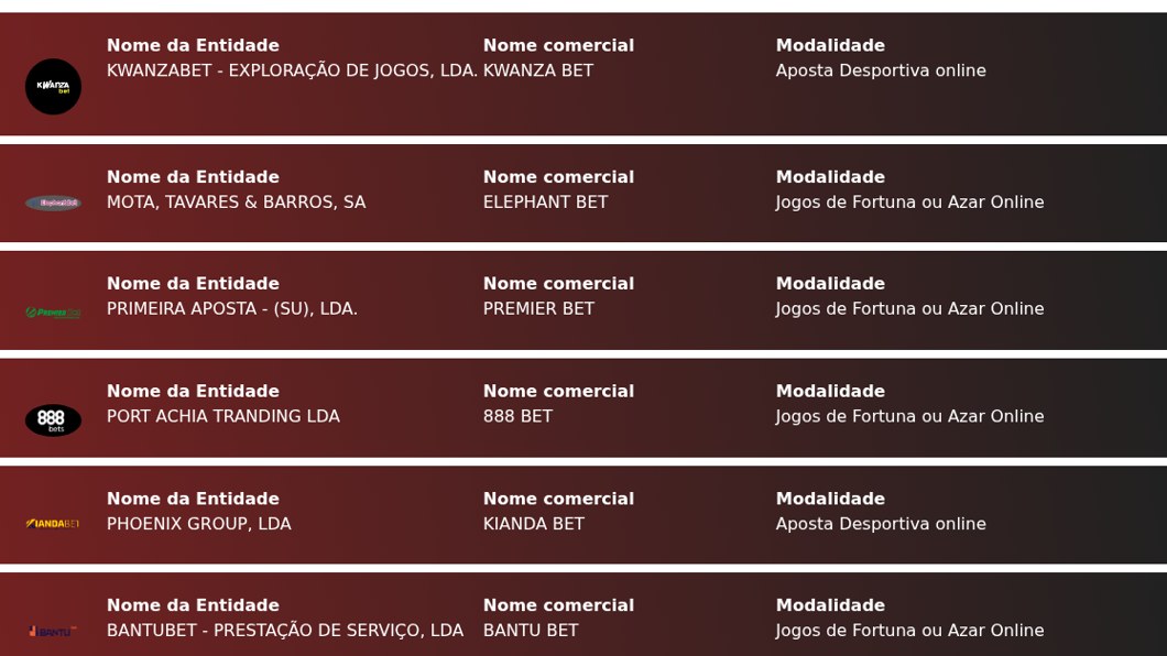 Lista de licenças ativas do ISJ a 16 de outubro de 2026, com Kwanzabet, Elephant Bet, Premier Bet, 888 Bet, Kianda Bet e Bantubet