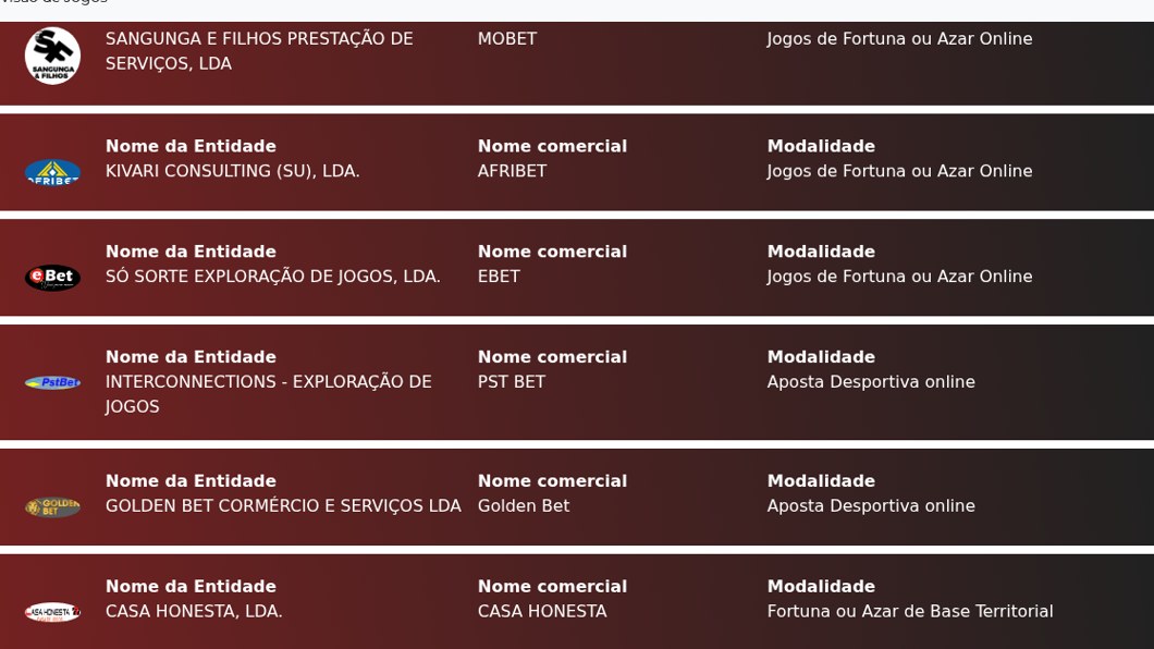 Lista de licenças vencidas do ISJ a 16 de outubro de 2026, com MoBet, Afribet e eBet
